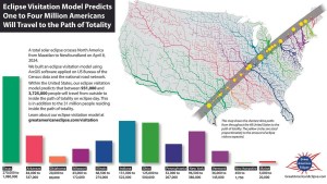 Eclipse Tourism Projections By the numbers infographic