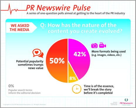 PR Newswire Pulse - How Media Content is Changing